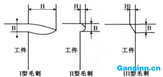 銑削時(shí)底邊切出切削方向毛刺種類 銑削時(shí)底邊切出切削方向毛刺種類