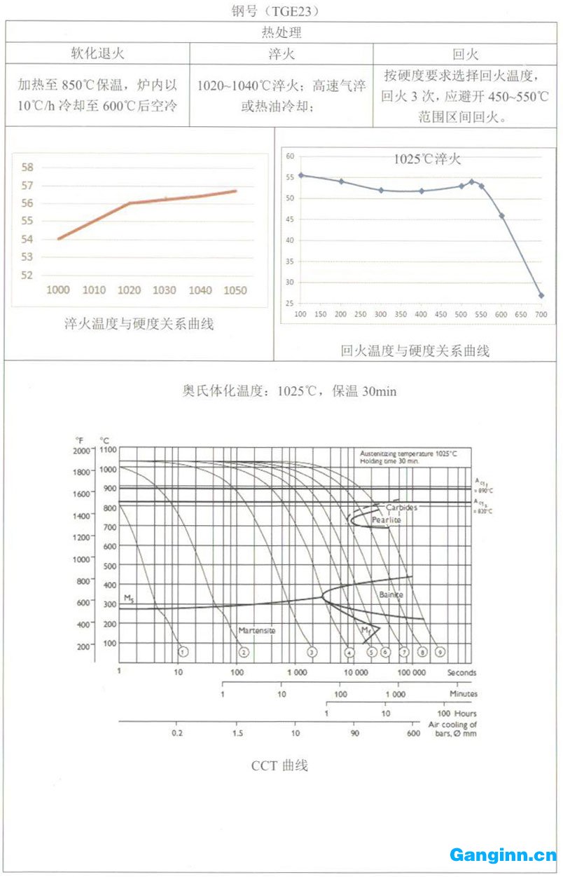 天工模具鋼產(chǎn)品手冊(cè)——TGE23 天工模具鋼產(chǎn)品手冊(cè)——TGE23